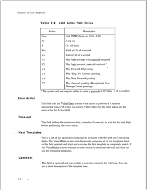 Page 208Enhanced In-band IntegrationTable 
l-2Valid Action Field EntriesAction
Dnn
H
T
Wn
wnvo
Vlv2
v3
v4
v5
1Description
Dial DTMF digits nn (O-V, A-D)
Hang-upGo off-hook
Wink 
n/l OS of a second
Wait n/l 
OS of a second
Play 
login prompt with passcode required
Play 
login prompt, passcode optional *
Play Forward All greeting
*.Play Ring No Answer greeting
Play Busy Forward greeting
Play General greeting (Receptionist II or
Message Center greeting)
’ The system will not require callers to enter a passcode if...