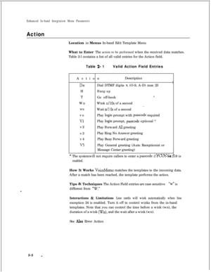 Page 218Enhanced In-band Integration Menu Parameters
ActionLocation in Menus In-band Edit Template Menu
What to Enter The action to be performed when the received data matches.
Table 2-l contains a list of all valid entries for the Action field.
Table 2- 1Valid Action Field Entries
ActionDescription
D?ZDial DTMF digits IZ, (O-9, A-D) max 231H
Hang-upT
Go off-hook
*.WnWink 
n/lOs of a second. .
wnWait n/l OS of a second
voPlay 
login prompt with passcode required
VlPlay login prompt, passcode optional *
v2
Play...