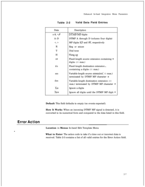 Page 223Enhanced In-band Integration Menu Parameters
Table 2-2Valid Data Field Entries
Data
o-9, *,#A-D
