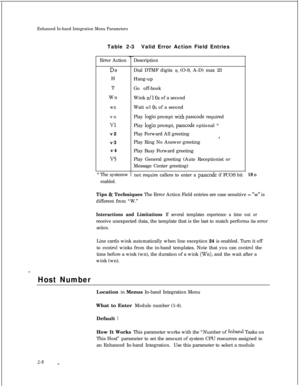 Page 224Enhanced In-band Integration Menu ParametersTable 2-3Valid Error Action Field Entries
Error Action
D#H
T
Wn
wnvo
Vlv2
v3
v4
V5* The systemw
enabled.Description
Dial DTMF digits 
n, (O-9, A-D) max 23
Hang-up
Go off-hook
Wink 
n/l OS of a second
Wait n/l 
OS of a second
Play 
login prompt with passcode required
Play 
login prompt, passcode optional *
Play Forward All greeting
8,Play Ring No Answer greeting
Play Busy Forward greeting
Play General greeting (Auto Receptionist or
Message Center greeting)
not...