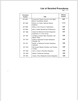 Page 229List of Detailed Procedures
Page 1 of 1
Procedure
NumberDP 3021
DP 5402
DP 6028
DP 6034
DP 7006
DP 7007
DP 7010
DP 7011
DP 7016
DP 7022
DP 7023
DP 7501
TitleConnect the Chassis Ground to the 
Rack-Mount 
VoiceMemo System
Perform an Online Optional Feature
InstallationDefine a Line Group for Applications
Add or Delete Receptionist II Extensions
Assign the Enhanced In-band Integration
Application to a Line Group
Configure In-band Digit Absorption and
. .Signed Offset
Install an Enhanced In-band...