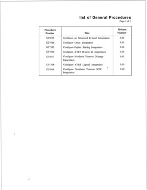 Page 230list of General ProceduresPage 1 of 1
Procedure
NumberGP502
GP504
GP505
GP506GP507
GP 508
GP509
TitleConfigure an Enhanced In-band Integration
Configure Omni Integration
Configure Fujitsu 
Starlog Integration
Configure AT&T System 25 Integration
Configure Northern Telecom 
NorstarIntegration
Configure AT&T Legend Integration
Configure Northern Telecom MTX
’Integration
Release
Number5.03
5.03
5.03
5.03
5.03
5.03
5.03 