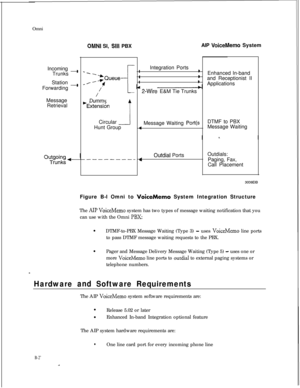 Page 279OmniOMNI SI, Sill PBXAIP VoiceMemo System
Incoming
Trunks 
-IStation 
--IForwarding
Message
Retrieval
--
1 $Queue*--?f
1’Dummy
)ExtensiontCircular
--IHunt Group
fIntegration PortsB
IB
tI
.2-WireE&M Tie Trunks -Message Waiting 
Port(s1
Outdial Ports1Enhanced In-band
and Receptionist II
Applications
DTMF to PBX
Message Waiting
Outdials:
Paging, Fax,
Call Placement
Figure B-l Omni to 
VoiceMemo System Integration Structure
The 
AU’ VoiceMemo system has two types of message waiting notification that you
can...