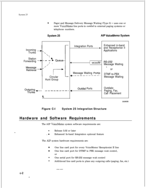 Page 284System 250Pager and Message Delivery Message Waiting (Type 5) - uses one or
more 
VoiceMemo line ports to outdial to external paging systems or
telephone numbers.
System 25
Incoming
Trunks
Station
Forwarding
\\\
Y- - ) Queue-
/.
/
Circular
Hunt Group-
ou;Ql;;k;t- _-----_-_t
AIP VoiceMemo System
Integration PortsD
II MODEM
Message Waiting Port(s+----------.
Outdial Ports4Enhanced in-band
and Receptionist II
Applications
W-232
Message Waiting*.
or
DTMF-to-PBX
Message Waiting
Outdials:
Paging, Fax,
Call...