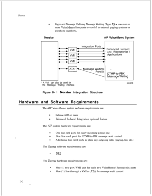 Page 288Norstai
0Pager and Message Delivery Message Waiting (Type 5) - uses one or
more 
VoiceMemo line ports to outdial to external paging systems or
telephone numbers.
NorstarAIP VoiceMemo System
x VMIEl:integration Ports) Enhanced In-band
)andReceptionist II
* A VMI can also be used for
the Message Waiting interface3009EIE
Figure D- 1Norstar Integration Structure
Hardware and Software RequirementsThe AIP 
VoiceMemo system software requirements are:
0Release 5.02 or later
0Enhanced In-band Integration optional...