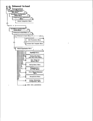 Page 296Enhanced In-band
lnband Integration Menu
Enhanced in-band Menu(2)
Edit Parameters Menu(B)Cr)4 In-band Edit Template Menu1
jplication Menu
l----w
TDaymight Menu
Dialing Plan Menu
1(and Star Prefix Dplan)
Dial Strin and
Mailbox enu
9
:’
IDial-by-Name Menu
P)I-
(AL
Passcode Menu
(or FPSA Menu)
I
,
,I
--+Allow DiieyoExtension
-4Receptionist Menu
I
4Analog Networking
Configuration Menu
+ (data entry parameters) 