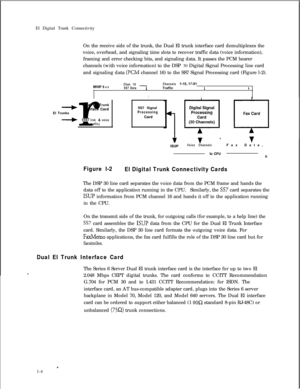 Page 311El Digital Trunk Connectivity
On the receive side of the trunk, the Dual El trunk interface card demultiplexes the
voice, overhead, and signaling time slots to recover traffic data (voice information),
framing and error checking bits, and signaling data. It passes the PCM bearer
channels (with voice information) to the DSP 30 Digital Signal Processing line card
and signaling data (KM channel 16) to the SS7 Signal Processing card (Figure l-2).
MVIP BusChan 16
SS7 Data 1Channels l-15,17-31Traffic
11
II...