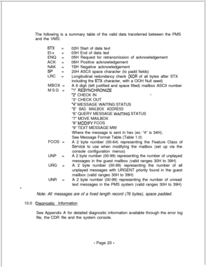 Page 377The following is a summary table of the valid data transferred between the PMS
and the VMS:STX =
El-x =
ENQ =
ACK =
NAK =
SP =
LRC =
MBOX =
MSG =
FCOS =
UNP =
URG =
UNR =02H Start of data text
03H End of data text
05H Request for retransmission of acknowledgement
06H Positive acknowledgement
15H Negative acknowledgement
20H ASCII space character (to padd fields)
Longitudinal redundancy check 
(XOR of all bytes after STX
including the 
Rx character, with a OOH Null seed)
A 6 digit (left justified and...