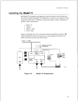 Page 40Installing New Systems
Installing the Model 70Each Model 
70 is shipped preconfigured per specific customer order (all hardware
and software loaded). Regardless of configuration, the base server is shipped with the
components listed below. (Additional components might be needed, depending on
specific country requirements.)
l Model 70
l Modem
l Modem Cable
l Power Cable
Figure 2-2 illustrates the server components and basic installation procedure. To
install the Model 70, follow the steps shown in the...