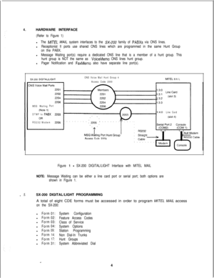 Page 4104.HARDWARE INTERFACE
(Refer to Figure 1)l
The M/TEL MA/L system interfaces to the SX-,200 family of PABXs via ONS lines.l
Receptionist II ports use shared ONS lines which are programmed in the same Hunt Group
on the PABX.l
Message Waiting port(s) require a dedicated ONS line that is a member of a hunt group. This
hunt group is NOT the same as 
VoiceMemo ONS lines hunt group.l
Pager Notification and FaxMemo also have separate line port(s).SX-200 
DIGITAULIGHTONS Voice Mail Hunt Group 4
Access Code...