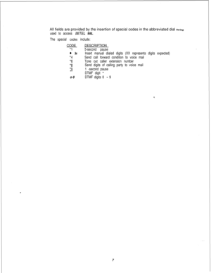 Page 413All fields are provided by the insertion of special codes in the abbreviated dial Stringused to access M/TEL MAIL.
The special codes include:CODE
*1
l 3xx
*4
*6
*8
*9**
o-9DESCRIPTION
5-second pause
Insert manual dialed digits (XX represents digits expected)
Send call forward condition to voice mail
Tone out caller extension number
Send digits of calling party to voice mail
1 -second pause
DTMF digit 
*
DTMF digits 0 - 97 