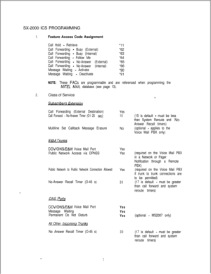 Page 446SX-2000 ICS PROGRAMMING1.Feature Access Code Assignment
Call Hold - Retrieve*11
Call Forwarding - Busy (External)*62
Call Forwarding 
- Busy (Internal)*63
Call Forwarding - Follow Me*64
Call Forwarding -No-Answer (External)*65
Call Forwarding 
-No-Answer (Internal)*66
Message Waiting 
- Activate*90
Message Waiting - Deactivate*91
NOTE: These FACs are programmable and are referenced when programming the
2.
M/TEL MAIL database (see page 13).Class of Service
Call Forwarding (External Destination)
Call...