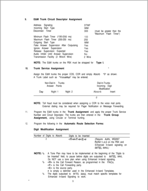 Page 4489.E&M Trunk Circuit Descriptor Assignment
Address Signaling
Incoming Start Type
Disconnect Timer
Minimum Flash Timer 
(loo-250 ms)
Maximum Flash Timer (200-250 ms)
Outgoing Start Type
Fake Answer Supervision After Outpulsing
Ignore Answer Supervision
Release Supervision Expected
Audio Inhibit Until Answer Supervision
Transmission Facility (2 Wire/4 Wire)DTMF
IMM
300(must be greater than the
“Maximum Flash Timer”)100
250
IMM
Yes
Yes
Yes
No
2 Wire
NOTE: The E&M trunks on the PBX must be strapped for Type...