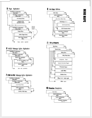 Page 4593 Pager Application
Line Groups Menu
b;Only for
Massage
Delivery
\
/ ixi h
(PILp(Pager systems supported)
6 M-232 Message Lights Application
ACMassage 
WalngLights
b(data entry parameters)
9 IITMF-to-Pgll Message lights Application
ILine Grows MenuI  I
8 Hard Disk Utilities
Hard Disk Utilities Menu
SCSlStatus MenuSCSI Enable Menu
a Billing 
b Aeports
4
CL)L
(Cl4Configuration Report
‘f-iSystem Information Report
!Fi
Logfile Menu
A71
I1&IWOtTline System Verify logfile
I>(othei reports)
10 Pboaeline...