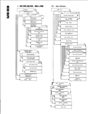 Page 46011FCOS, ~COS, LCOS, RCOS, NCRS and TCOS12 System Maintenance.Main Menu
blMain Menu9
-I-System MaintenanceMenuSystem Configuration 
./ ,r,Menu-
mFeature Class of
Service Menu
Group Class of
Service Menu
h1JMore Limits ParametersMenu
(511Even More Limits
IParameters Menu\ I
3Call Placement
MenuI
--?FaxMemo LimitsMenuMessage 
RetensionLimit Menu
6,I
JRCOS System Wide
Parameters Menu
‘MuRCOS Selected Menu
IDigit Absorption Menu
(ElL)Exact Match Menu
NPAINXX Menu
Network Class of
Set&e Menu
‘4 z Service...