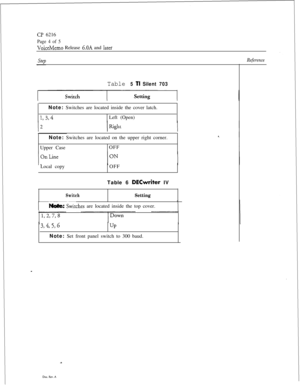 Page 55Cl? 6216
Page 4 of 5
VoiceMemo Release 6.OA and latei
Table 5 TI Silent 703Note: Switches are located inside the cover latch.
1, 3,4Left (Open)
Note: Switches are located on the upper right corner.
Upper CaseOFF
Local copyOFF
Table 6 
DECwriter IV
SwitchSetting
VTNote. Swxches are located inside the top cover.
3,4,5,6UPNote: Set front panel switch to 300 baud.
Reference 