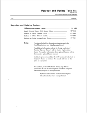 Page 72Upgrade and Update Task list
Page 1 of 1
VoiceMemo Release 6.OA and later
TaskProcedure
Upgrading and Updating Systems
ORline System Software Update. . . . . . . . . . . . . . . . . . . . . . . . . . . . . . . . . . . . . . . . . . . . . . . . . . . . . . . . . . .Cl? 6483
InstallOptional Feature WithSystem Online...........................................Cl?5402
Perform anOfflinePrompts
Update........................................................
Cl?6262
Perform...