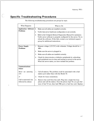 Page 92Specific Troubleshooting ProceduresThe following troubleshooting procedures are groups by topic.Replacing 
FRUsWhat Happens
What to Do
Application Software 1.Make sure all cables are installed correctly.
Problems2.Verify that server hardware configuration is set correctly.
3.Refer to the Cent&ram Series G Diagnostics Manual for assistance.
Verify server software is properly configured for the server. Try to
reload the software. If this fails, contact your technical support
group for additional...