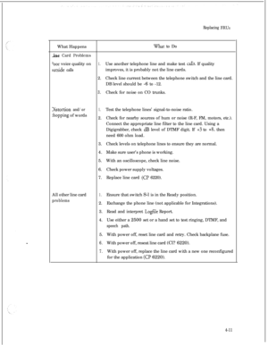 Page 96Replacing FRUsWhat Happens
what to Do
he Card Problems
‘oar voice quality on1.Use another telephone line and make test calls. If quality
jutside callsimproves, it is probably not the line cards.
2.Check line current between the telephone switch and the line card.
DB level should be -6 to -12.
3.Check for noise on CO trunks.
Xstortion and/or
:hopping of words
1.Test the telephone lines’ signal-to-noise ratio.
2.Check for nearby sources of hum or noise (R-F, FM, motors, etc.).
Connect the appropriate line...