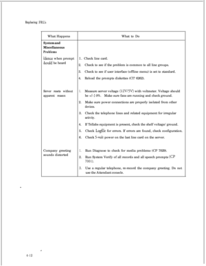Page 97Replacing FRUsWhat HappensWhat to Do
System and
Miscellaneous
Problems
silence when prompt1. Check line card.
should be heard
2.Check to see if the problem is common to all line groups.
3.Check to see if user interface (offline menu) is set to standard.
4.Reload the prompts diskettes (Cl? 6262).
Server resets without1.Measure server voltage (12V/5V) with voltmeter. Voltage should
apparent reasonbe +/-I 0%.Make sure fans are running and check ground.
2.Make sure power connections are properly isolated...