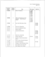 Page 181List of Centigram Procedures
Page 3 of 3ProcedureChapter
NumberNumberTitle
CPs CalledCalled By
CP65902Model 70 InstallationCP1340
CP6201
CP6215CP6216
CP6261
CP6268
CP7001
CP65925Offline Disk Replacement (Non-CP5703
Redundant Systems/RedundantCP 6221
Systems)CP6224,,CP6298
CP7001
CP70012Run Verify With System OnlineCP6590
CP6592
CP6483
a?70045Name the Configurations
CP70055View the Configuration Names
CP70145Enable a Module
CP70155Update Disk RedundancyCP6281
CP6282
CP6283
CP7019
cl? 7017
5Shut Down a...