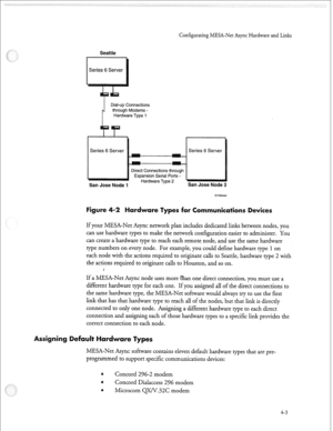 Page 114Configurating MESA-Net Async Hardware and Links 
Seattle 
Series 6 Server 
i 
Dial-up Connections 
through Modems - 
Hardware Type 1 
Series 6 Server 
San Jose Node 1 
Hardware Type 2 San Jose Node 2  Series 6 Server 
-2 Hardware pes for Communications 
If your MESA-Net Async network plan includes dedicated links between nodes, you 
can use hardware types to make the network configuration easier to administer. You 
can create a hardware type to reach each remote node, and use the same hardware 
type...