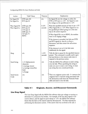 Page 117Configurating MESA-Net Async Hardware and Links 
Action Valid Values 
set Signal Hi DTR (pin 20) 
set Signal Lo RTS (pin 8) Timeout Explanation 
n/a Set Signal Hi sets the voltage on either the 
DTR or RTS pin to +12V. Set Signal Lo sets 
the voltage on the specified pin to -12V. 
wait Signal Hi DTR (pin 20) O-255 Waits the specified amount of time to see + 12V 
Wait Signal Lo RTS (pin 8) seconds (Wait Signal Hi) or -12V (Wait Signal Lo) on 
CTS (pin 5) the specified pin before going on to the next 
DSR...