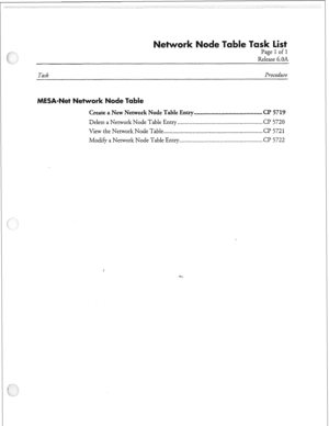 Page 164ist 
Page 1 of 1 
Release 6.OA 
Task Procedure 
et 
Create a New Network Node Table Entry ........................................... CP 5719 
Delete a Network Node Table Entry.. ...................................................... CP 5720 
View the Network Node Table ................................................................. Cl? 5721 
Modify a Network Node Table Entry ....................................................... CP 5722  