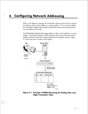 Page 174When a user addresses a message, the VoiceMemo software must be able to identify 
the address as either a local mailbox or a remote mailbox. If it is a remote mailbox, 
the VoiceMemo software must be able to identify the correct remote node and the 
correct mailbox on that node. 
The Dialing Plan identifies the message address as either a local mailbox or a remote 
mailbox. The Digits Translation Table determines the correct node of the remote 
mailbox and how to derive the mailbox number from the...