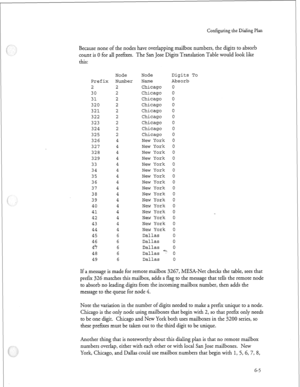 Page 178Configuring the Dialing Plan 
Because none of the nodes have overlapping mailbox numbers, the digits to absorb 
count is 0 for all prefures. The San Jose Digits Translation Table would look like 
this: 
Node 
Prefix Number 
2 2 
30 2 
31 2 
320 2 
321 2 
322 2 
323 2 
324 2 
325 2 
326 4 
327 4 
328 4 
329 4 
33 4 
34 4 
35 4 
36 4 
37 4 
38 4 
39 4 
40 4 
41 4 
42 4 
43 4 
44 4 
45 6 
46 6 
49 6 
48 6 
49 6 Node Digits To 
Name Absorb 
Chicago 0 
Chicago 0 
Chicago 0 
Chicago 0 
Chicago 0 
Chicago 0...