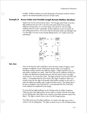 Page 186Configuring the Dialing Plan 
installed. Mailbox numbers can match Receptionist II extension numbers without 
regard to the extension/mailbox structures of other nodes. 
Example 2: Access Codes and Variable Length 
Suppose one has the network shown below. The Chicago node (Node 2) has four 
digit mailboxes that start with 3, the New York node (Node 4) has six digit 
mailboxes starting with 4 or 5, and the Dallas node (Node 6) has three digit 
mailboxes that start with 5. Optimally, all these mailboxes...