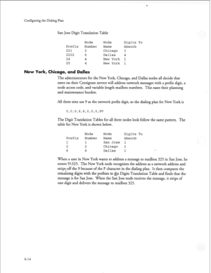 Page 187P 
Configuring the Dialing Plan 
San Jose Digit Translation Table 
Node Node Digits To 
Prefix Number Name Absorb 
221 2 Chicago 3 
2222 6 Dallas 4 
24 4 New York 1 
25 4 New York 1 
New York, Chicago, and Dallas 
The administrators for the New York, Chicago, and Dallas nodes all decide that 
users on their Centigram servers will address network messages with a prefer digit, a 
node access code, and variable length mailbox numbers. This eases their planning 
and maintenance burden. 
All three sites use 9...