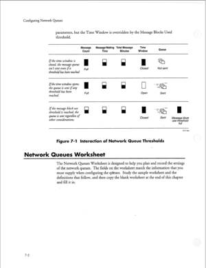 Page 201Configuring Network Queues 
parameters, but the Time Window is overridden by the Message Blocks Used 
threshold. 
Message MessageWaiting Total Message Time 
Count Time Minutes Window Queue 
If the time window is 
closed the message queue 
isn ‘t sent even if;l - 
Full Closed Not sent 
threshold has been rearbed 
If the time winhw opens, 
the 
queue is sent ;fany 
threshold has been 
reached. Full Open 
Sent 
If the message block use 
threshold is reached, the 
queue is sent regardk-ss of 
other...