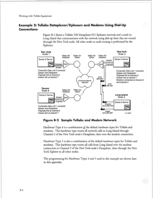 Page 259Working with Tellabs Equipment 
Example 2: Tellabs Datciplexer/Xplexers and Modems 
onnections ial-Up 
Figure B-2 shows a Tellabs 330 Dataplexer/331 Xplexers network and a node in 
Long Island that communicates with the network using dial-up lines that are routed 
through the New York node. All other node-to-node routing is performed by the 
Xplexers. 
San Jose NewYork Node 1 Tellabs 330 Tellabs 331 Tellabs 331 
Xplexer Tellabs 330 
Dataplexer Node 4 
Composite Data Link 1 connects 
Xplexer and...