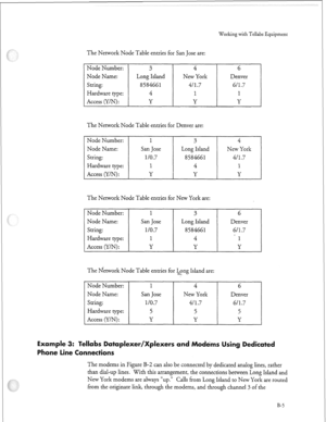 Page 260Working with Tellabs Equipment- 
The Network Node Table entries for San Jose are: 
Node Number: 3 4 
Node Name: Long Island New York 
String: 8584661 
411.7 
Hardware type: 
4 1 
Access (Y/N): Y 
Y 
The Network Node Table entries for Denver are: 
6 
Denver 
611.7 
1 
Y 
Node Number: 
Node Name: 
String: 
Hardware type: 
Access (Y/N) : 1 
San Jose 
l/O.7 
1 
Y 3 
Long Island 
8584661 
4 
Y 4 
New York 
4J1.7 
1 
Y 
The Network Node Table entries for New York are: 
Node Number: 
1 
Node Name: San Jose...