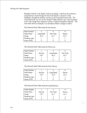 Page 261Working with Tellabs Equipment 
Dataplexer directly to the Xplexer without any dialing. Calls from the network to 
Long Island are routed through the New York Xplexer to channel 2 of the 
Dataplexer, through the modems, and then to the Long Island answer link. The 
Long Island node can now use the standard Tellabs hardware type, and Long Island 
access codes change from telephone numbers to Xplexer/Dataplexer addresses. The 
node tables shown in Example 2 are amended as follows (changes in italics): 
The...