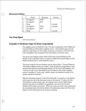 Page 264Working with Tellabs Equipment 
ine P nal 
Action 
Set signal lo 
Set signal lo 
Sleep 
Set signal hi 
Set signal hi 
Sleep Parameter 
DTR 
RTS 
DTR 
RTS Timeout 
5 seconds 
2 seconds 
2 seconds 
CD (Carrier Detect) 
e# 
The originate actions of Hardware Type 5 are also a combination of the Tellabs and 
Concord Dialaccess 296 modems originate actions. This hardware type routes all 
calls from Long Island over the modem connection to Channel 3 of the New York 
node’s Dataplexer, then through the New York...