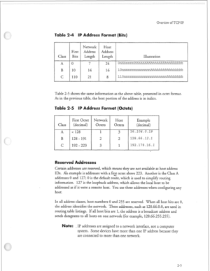 Page 300Overview of TCPlIP 
ddress Format ( 
First 
Class Bits 
Onnnnnnnhhhhhhhhhhhhhhhhhhhhhhhh 
14 / 16 / lonnnnnnnnnnnnnnhhhhhhhhhhhhhhhh 
21 
1 8 llonnnnnnnnnnnnnnnnnnnnnhhhhhhhh 
Table 2-5 shows the same information as the above table, presented in octet format. 
As in the previous table, the host portion of the address is in italics. 
able 
Example 
(decimal) 
26.104.0.19 
128.66.12.1 
192.178.16.1 
Reserved Addresses 
Certain addresses are reserved, which means they are not available as host address 
IDS....