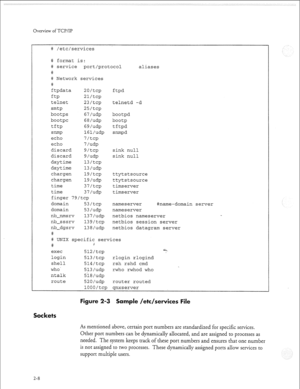 Page 303Overview ofTCP/IP 
# /etc/services 
# format is: 
# service 
port/protocol aliases 
# 
# Network services 
# 
ftpdata 
20/tcp ftpd 
ftP 21/tcp 
telnet 
23/tcp telnetd -d 
smtp 
25/tcp 
bootps 
67/udp bootpd 
bootpc 68/udp bootp 
tftp 69/udp tftpd 
snmp lGl/udp snmpd 
echo 7/tcp 
echo 7/udp 
discard 9/tcp sink null 
discard 9/udp sink null 
daytime 13/tcp 
daytime 13/udp 
chargen 19/tcp ttytstsource 
chargen 19/udp ttytstsource 
time 37/tcp timserver 
time 37/udp timserver 
finger 79/tcp 
domain 53/tcp...