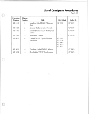 Page 346,” 
I ’ 
S 
Page 1 of 1 
Procedure Chapter 
Number Number Title CPs Called Called By 
Cl? 2149 3 Install the EtherTPI-16+T Ethernet a? 5700 Cl? 6470 
Card 
CP 2150 3 Connect the Server to the Network CP 6470 
Cl? 5402 4 Install Optional Feature With System CP 6470 
Online 
cl? 5700 3 Shut Down a Server CP 2149 
CP 6470 4 Unified TCP/IP Optional Feature cl? 2149, 
Installation CP 2150, 
CP 5402, 
Cl? 6471, 
CP 6472 
CP 6471 4 Configure Unified TCP/IP Software Cl? 6470 
CP 6472 4 Test Unified TCP/IP...