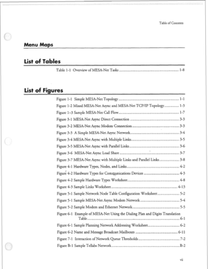 Page 62Table of Contents 
en 
ist les 
Table l-l Overview of MESA-Net Tasks ............................................................. l-8 
Figure l-l Simple MESA-Net Topology .............................................................. l-l 
Figure l-2 Mixed MESA-Net Async and MESA-Net TCl?/II? Topology ............... 
l-3 
Figure 
l-3 Sample MESA-Net Call Flow .............................................................. l-7 
Figure 3-l MESA-Net Async Direct Connection...