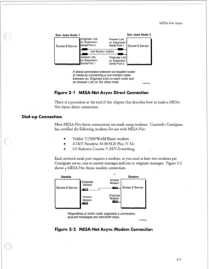 Page 90MESA-Net Async 
San Jose Node 1 San Jose Node 2 
Series 6 Server Series 6 Server 
A direct connection between co-located nodes 
is made by connecting a null modem cable 
between an Originate Link on each node and 
an Answer Link on the other node. 
There is a procedure at the end of this chapter that describes how to make a MESA- 
Net Async direct connection. 
Most MESA-Net Async connections are made using modems. Currently, Centigram 
has certified the following modems for use with MESA-Net: 
Telebit...