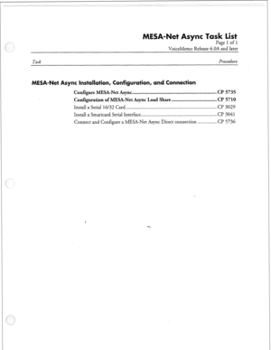 Page 96e 
VoiceMemo Release 6.OA and later 
Task Procedure 
et ync Installation, tion, and Connection 
Configure MESA-Net Async ................................................................ a? 5735 
Configuration of MESA-Net Async Load Share .................................. a? 5710 
Install a Serial 16/32 
Card.. ...................................................................... 
CP 3029 
Install a Smartcard Serial Interface.. .......................................................... 
Cl? 3041...