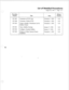 Page 24Procedure 
Number 
Dl? 5007 
DP 5008 
Dl? 5025 
DI? 5051 
Dl? 5052 
DI’ 5402 August 26, 1994 0 l?se 1 of 1 
Title 
Customize an FCOS Copy 
Customize a D&a& FCOS 
Create or Mod+ a Distribution Lisr for 
Mailbox Owners 
Copy a Mailbox Greeting 
Configure a Standard Mailbox 
Perform an Online Optional Feature 
Installation 
Date 
December 1, 1993 
December 1, 1993 
December 1, 1993 
January 17, 1994 
January 17,1994 
December 1, 1993 
Release 
Number 
5.03 
5.03 
5.03 
5.03 
5.03 
5.03  