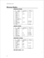 Page 247Default Hardware Types 
icr em 
ORIGINATE ACTIONS 
1 
2 
3 
4 
5 
6 
7 
8 
9 
10 
11 
12 
13 
Action 
Send string 
Sleep 
Send string 
Sleep 
Flush device 
Sleep 
Send string 
Send access code 
Send string 
Sleep 
Read string 
Flush device 
Sleep 
ANSWER ACTIONS 
1 
2 
3 
4 
5 
6 
7 
$8 Action 
Send string 
Sleep 
Flush device 
Sleep 
Read string 
Sleep 
Read string 
Flush device Parameter 
AT
 
ATZ
 
ATDT 

 
connect 
Parameter 
AT
 
ring 
connect 
DISCONNECT ACTIONS 
Timeout 
2 seconds 
3 seconds 
2...