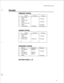 Page 248Default Hardware Types 
ORIGINATE ACTIONS 
Action 
Parameter 
1 Send string 
 
2 Sleep 
3 Flush device 
4 Sleep 
5 Send access code 
6 Sleep 
7 Read string connected 
Action 
Send string 
Sleep 
Flush device 
Read string Parameter 

 
connected 
NNECT ACTIONS 
Timeout 
3 seconds 
0 seconds 
Action Parameter Timeout 
1 Set signal hi BREAK 
LINE DROP SIGNAL = CD 
A-5  