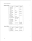 Page 263Working with Tellabs Equipment 
riginate Actions 
r 
- 
- 
j 
; 
7 
3 
3 
10 
11 
12 
13 
14 
15 
16 
17 
18 
19 
20 
21 
- 
Action 
Send string 
Sleep 
Flush device 
Sleep 
Yeend string 
Sleep 
Read string 
send string 
Sleep 
Send string 
Sleep 
Flush device 
Send string 
Send access code 
Send string 
Flush device 
Read string 
Flush device 
Sleep 
Read string 
Sleep Parameter 
,r 
?/I.2 
,onnected 
;MC
 
iTZ
 
ITDT 
Ifrom Network 
Node Table) 
,r 
RING 
CONNECT Timeout 
seconds 
) seconds 
? seconds...