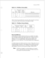 Page 300Overview of TCPlIP 
ddress Format ( 
First 
Class Bits 
Onnnnnnnhhhhhhhhhhhhhhhhhhhhhhhh 
14 / 16 / lonnnnnnnnnnnnnnhhhhhhhhhhhhhhhh 
21 
1 8 llonnnnnnnnnnnnnnnnnnnnnhhhhhhhh 
Table 2-5 shows the same information as the above table, presented in octet format. 
As in the previous table, the host portion of the address is in italics. 
able 
Example 
(decimal) 
26.104.0.19 
128.66.12.1 
192.178.16.1 
Reserved Addresses 
Certain addresses are reserved, which means they are not available as host address 
IDS....