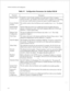 Page 321Software Installation and Configuration 
Table 4-1 Configuration Parameters for Unified TCP/IP 
Parameter Description 
Domain Name A name for a series of nodes, attached to the node name to form a complete 
internet site name. For examples, if the domain name is centigramcorn, prepending 
the node name vmGO0 creates an internet site name of vmGOO.cen~igram.com. 
Current Module The module number where the Ethernet card is installed, from 1 to 4. The default 
Number is 1. 
Enable/Disable Specify whether...