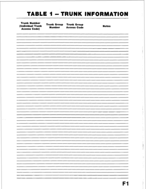 Page 106TABLE 1 
-TRUNK INFORMATION 
Trunk Number 
(Individual Trunk Trunk Group 
Trunk Group 
Access Code) Number 
Access Code 
- 
Fl  